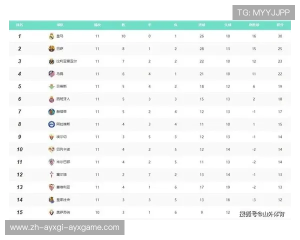 英超联赛现在球队：当前英超联赛中的球队及其表现。