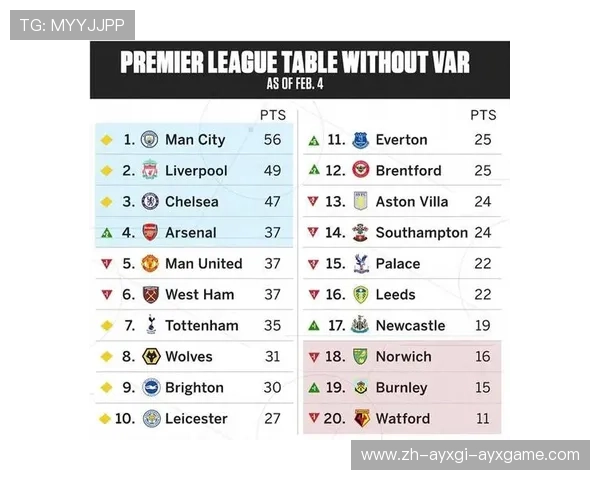 当前英超球队积分排名实时更新 当前英超球队积分排名实时更新