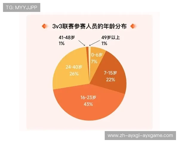 陕西省拥有几个CBA球队?区域篮球发展报告 陕西省拥有几个CBA球队?区域篮球发展报告